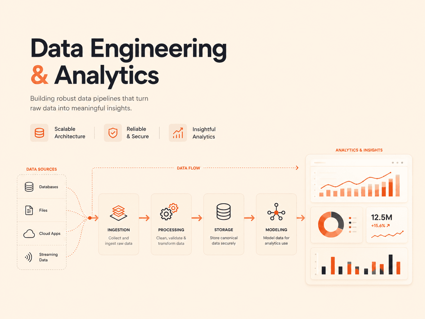 Data Engineering & Analytics HedyDigital